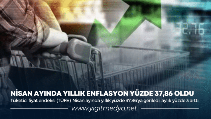 NİSAN AYINDA YILLIK ENFLASYON YÜZDE 37,86 OLDU